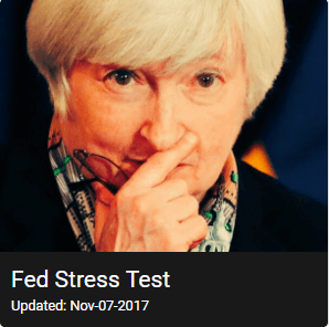 Fed Stress Test