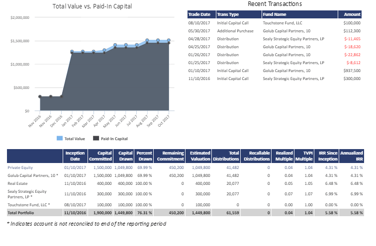PAP and Report Builder- How to include Private Assets in a statement or PDF report