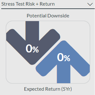 Axxcess Platform announces the rollout of a platform allocation tool