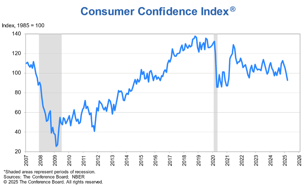 This Month in the Markets – March 2025